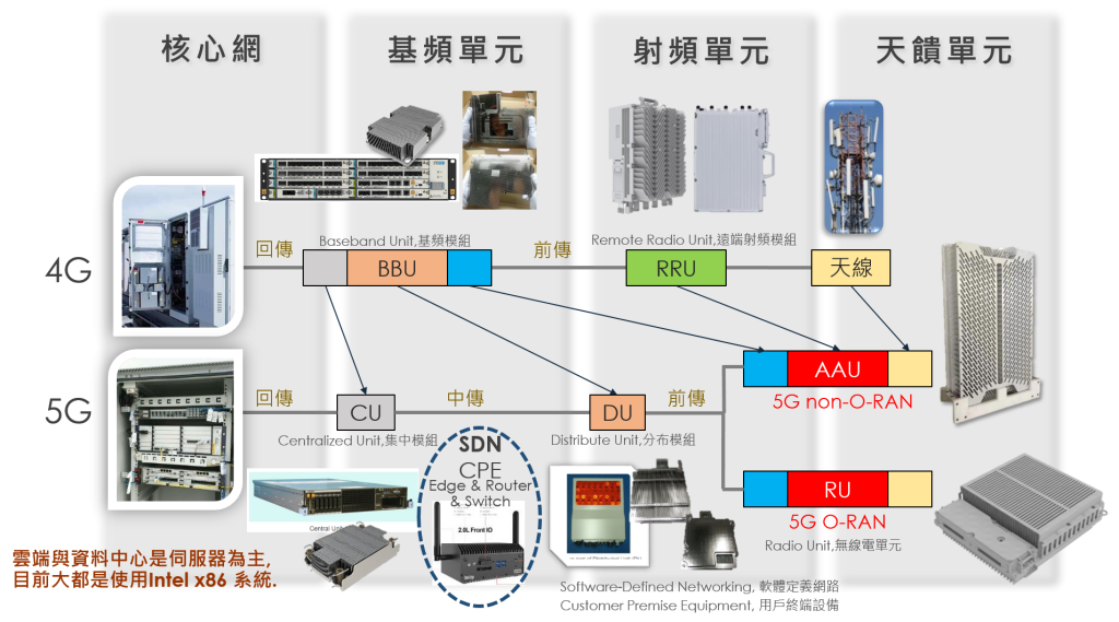 5G通訊 - 泰碩電子