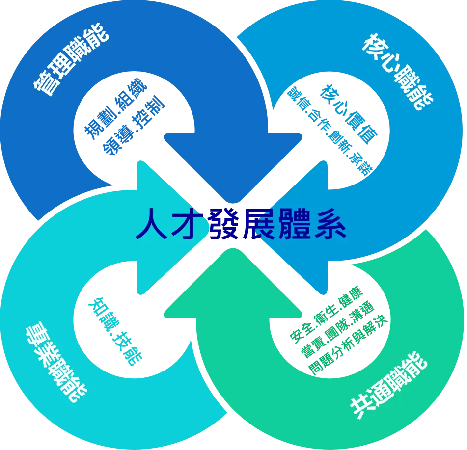 友善職場 - 泰碩電子
